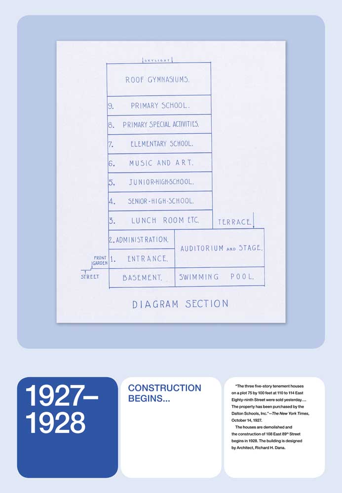 1927–1928: CONSTRUCTION BEGINS…